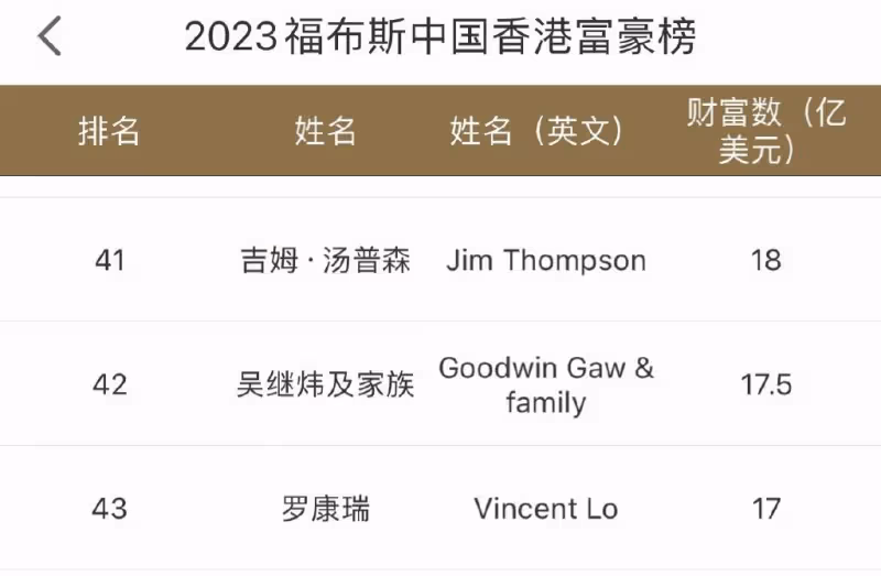 羅康瑞公開103歲母親近況,自曝多年未探望對方,母子為爭產決裂