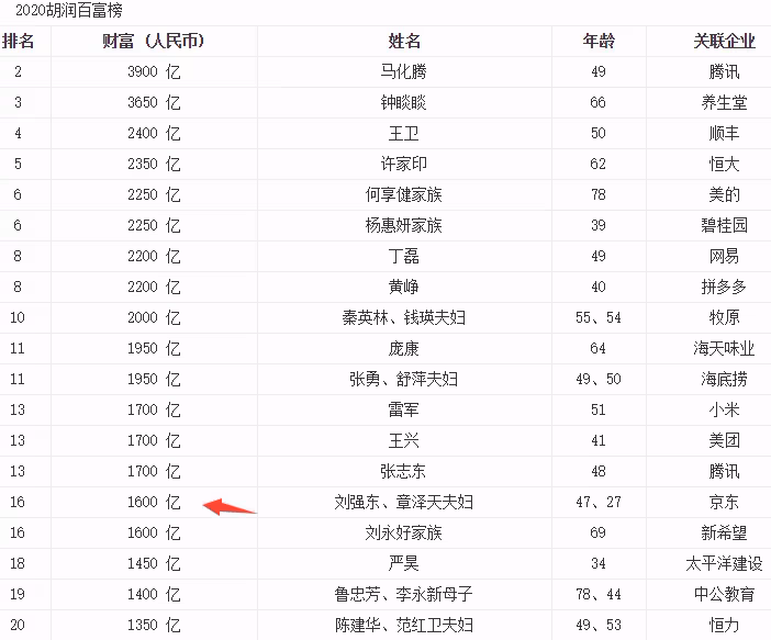 奶茶妹美國二胎產子後首現身，獲章子怡溫柔搭肩，產後身材已恢復