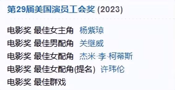 94歲吳漢章抨擊好萊塢歧視亞裔演員,憑《瞬息全宇宙》獲最佳群戲