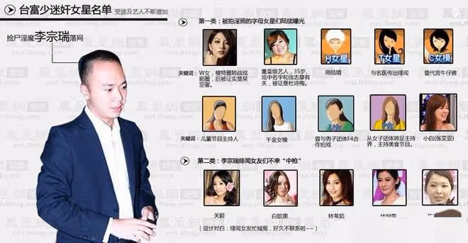「狂野富少」李宗瑞：身家百億，性侵偷拍60位女星，被判29年
