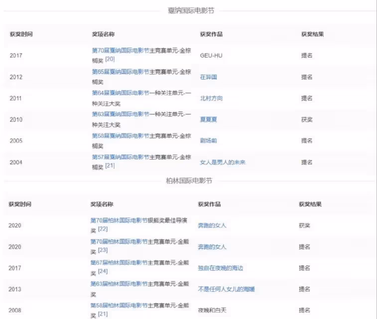 比宋慧喬還紅的她,被爆交往大22歲的已婚老頭