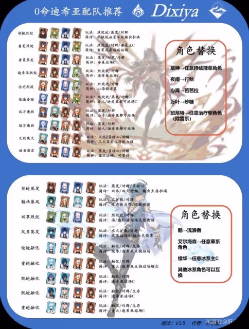 《原神》3.5版迪希雅機制解析及配隊思路