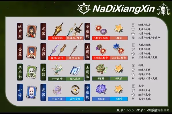 《原神》3.5版迪希雅機制解析及配隊思路