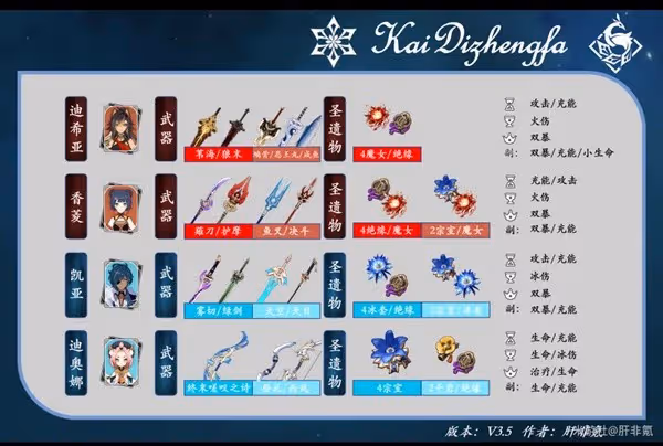 《原神》3.5版迪希雅機制解析及配隊思路