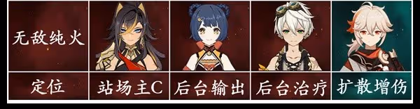 《原神》3.5版迪希雅機制解析及配隊思路