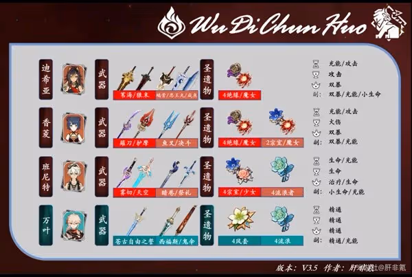 《原神》3.5版迪希雅機制解析及配隊思路