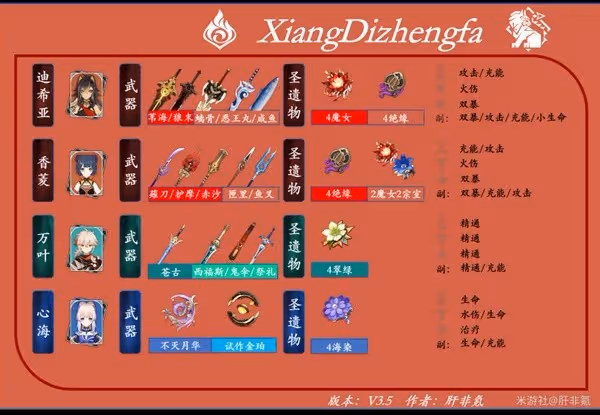 《原神》3.5版迪希雅機制解析及配隊思路