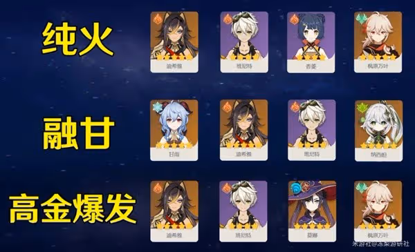 《原神》3.5版迪希雅全方面培養攻略