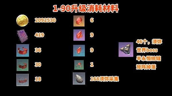 《原神》迪希雅全面培養指南