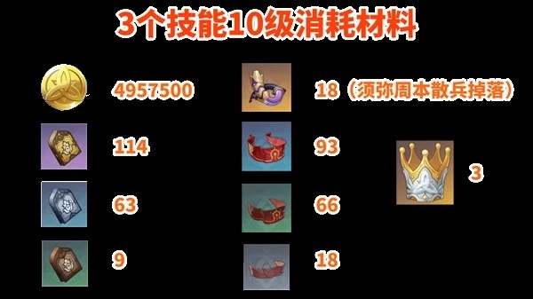 《原神》迪希雅全面培養指南