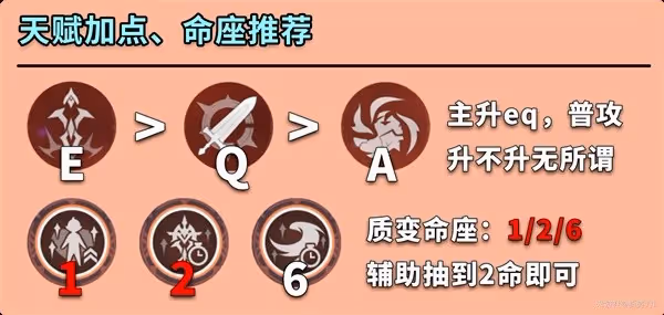 《原神》迪希雅全面培養指南