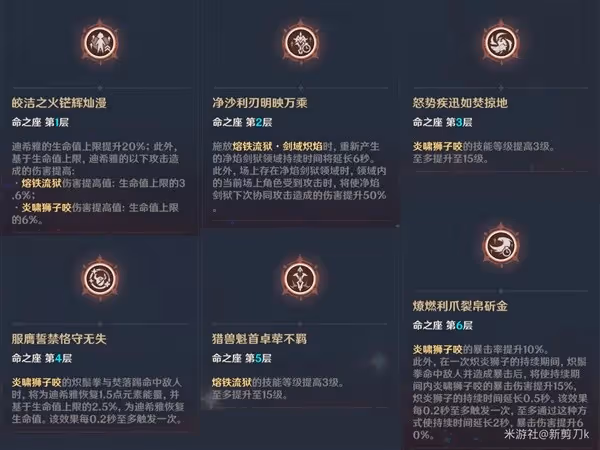 《原神》迪希雅全面培養指南