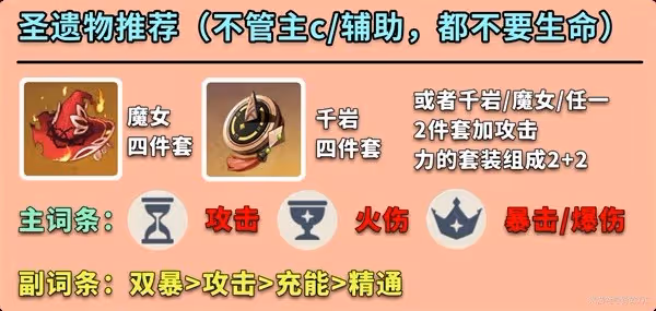 《原神》迪希雅全面培養指南