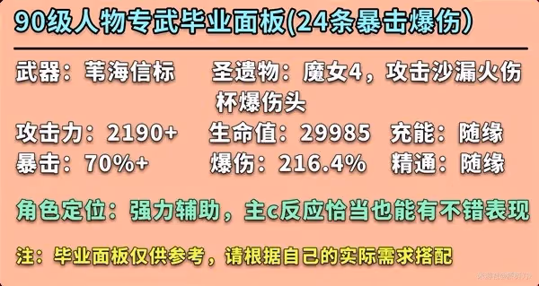 《原神》迪希雅全面培養指南