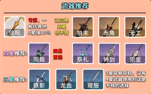 《原神》迪希雅全面培養指南