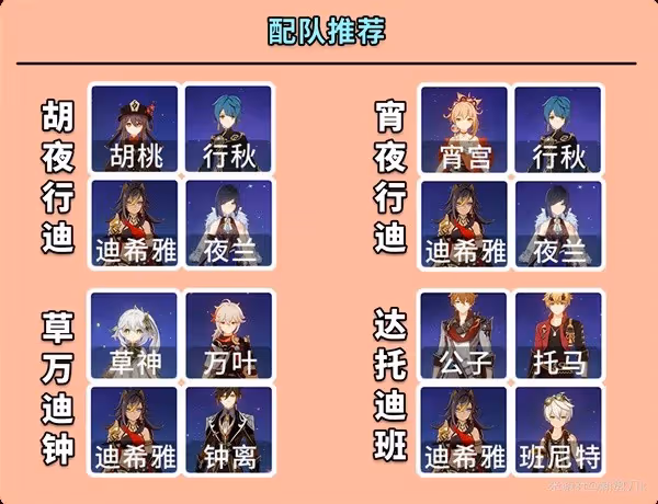 《原神》迪希雅全面培養指南