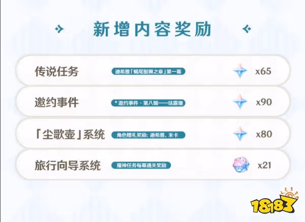 原神3.5版本原石有多少 3.5版本原石獲取數量統計
