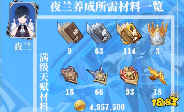 原神夜蘭需要哪些突破材料 夜蘭滿級突破材料採集路線一覽