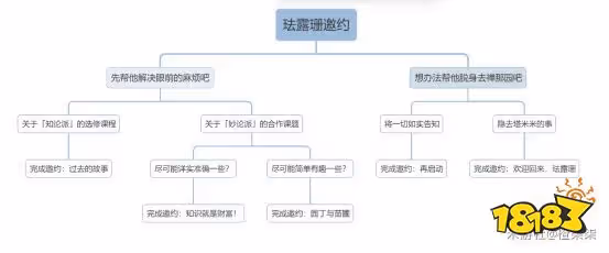 原神琺露珊邀約任務攻略 琺露珊邀約任務成就解鎖攻略