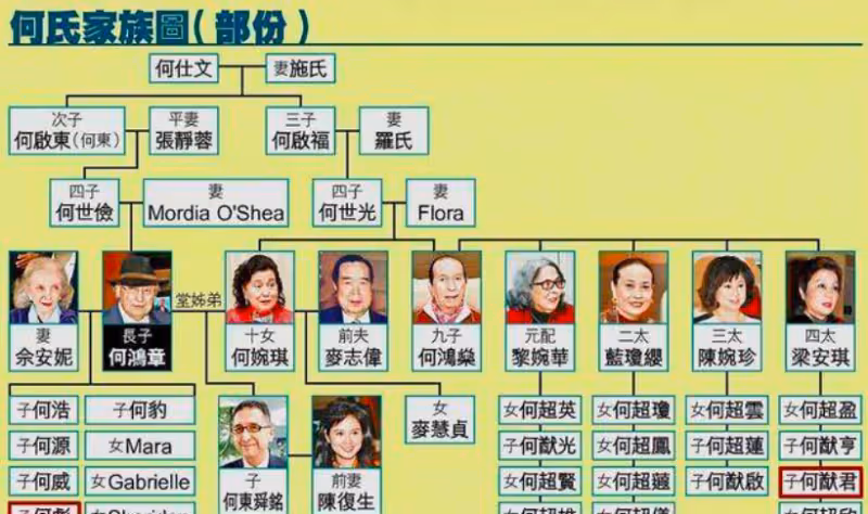 何鴻燊祖上三代背景曝光,有錢有權人脈廣,猶太人中的名門望族!