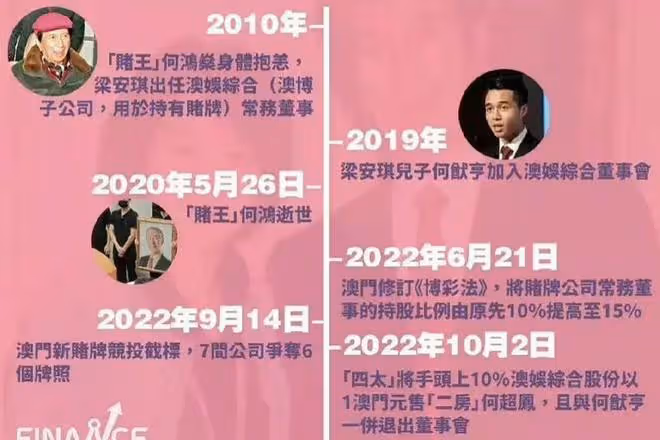 梁安琪送別姑媽何婉鴻之後,帶兒何猷亨一起出席電影開機儀式