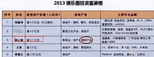 林心如,終於為自己的「兩面三刀」付出了代價