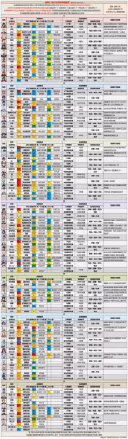 《原神》3.5版本全角色強度分析