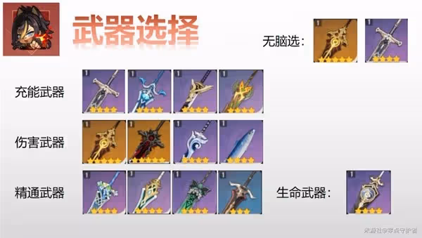 《原神》3.5版迪希雅聖遺物選擇與武器推薦