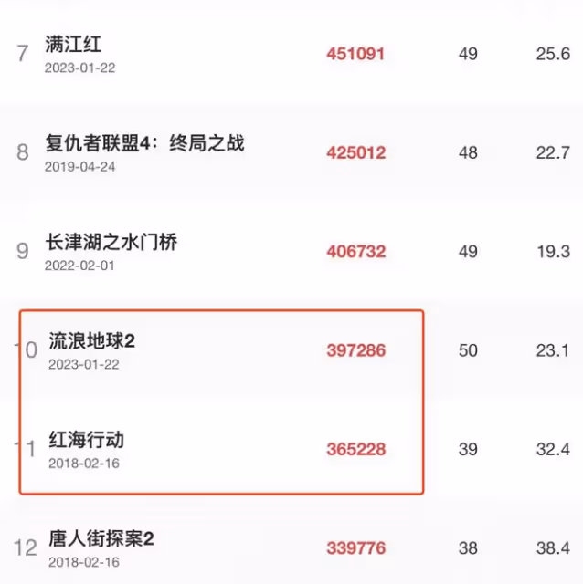 曝已婚男明星精神狀態異常,5句台詞拍攝2小時脾氣暴躁,張譯躺槍