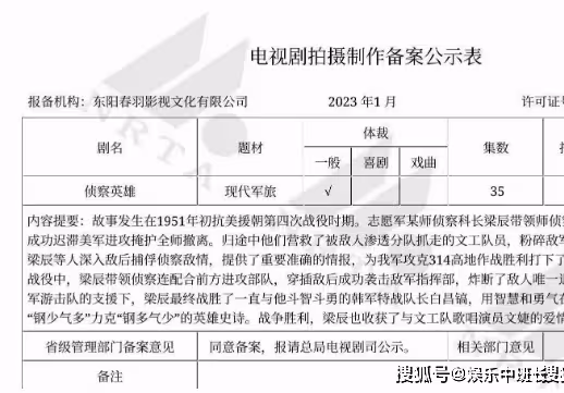 《偵察英雄》講述了什麼故事?《偵察英雄》劇中人物介紹
