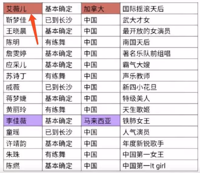 38歲艾薇兒公開新戀情,在巴黎時裝秀接吻,2月份才剛取消婚約