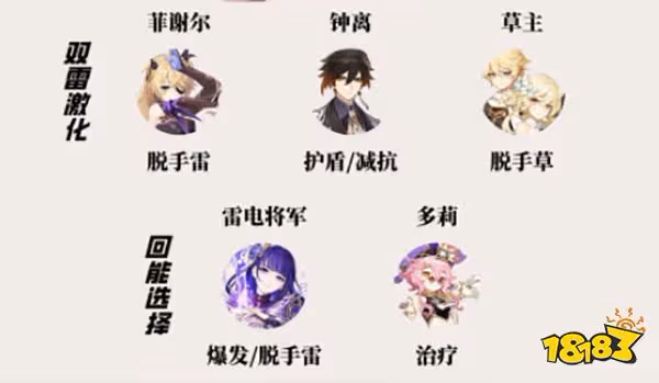 原神賽諾陣容怎麼搭配最強 賽諾最強陣容推薦