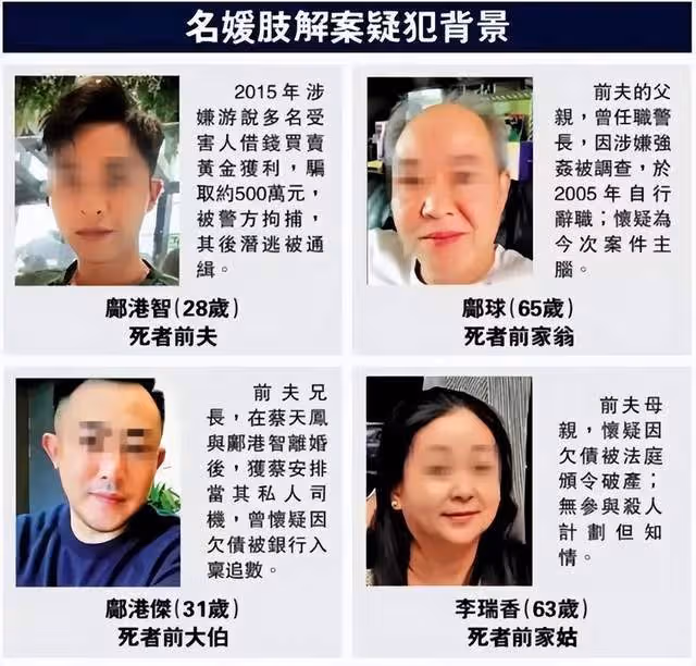 蔡天鳳案7個冷知識:命案前司機突然離職,女方賣房多次倉促降價