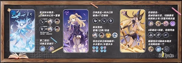 《原神》七聖召喚續航型召喚感電隊推薦