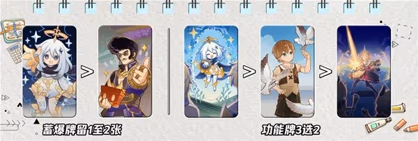 《原神》七聖召喚續航型召喚感電隊推薦