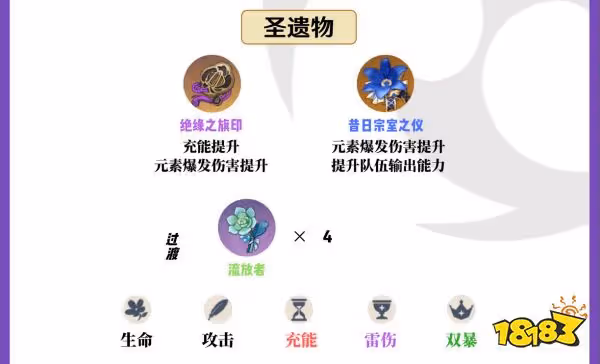 原神九條裟羅聖遺物推薦 九條裟羅聖遺物用什麼