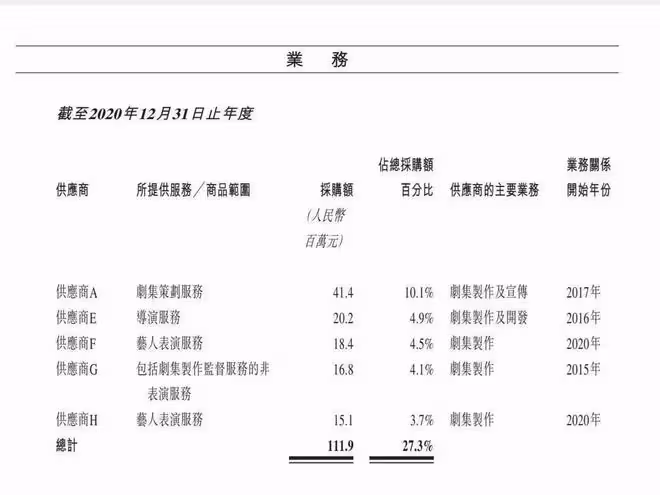 曝黃磊四部作品片酬過億!藝術指導費高達千萬,繳稅問題引熱議