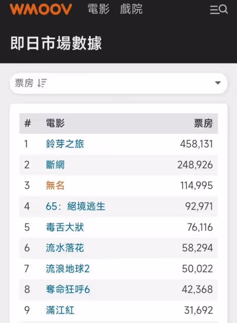 無名香港今日口碑爆炸,王一博靚仔大受好評