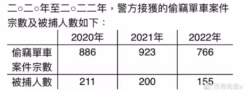 網紅阿秋丟車案新進展,一中年男子被抓捕,單車被變賣下落不明