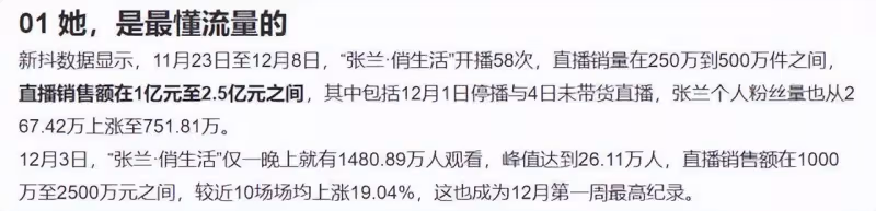 張蘭直播間兩周銷售額破2億被曝違法