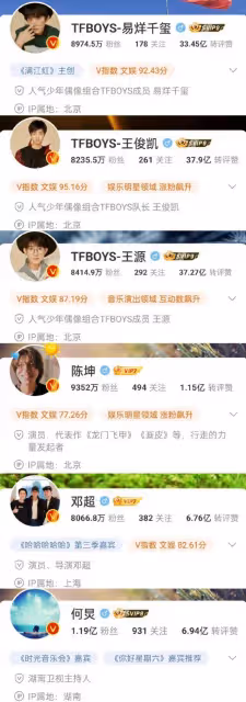 離譜!狗仔將曝8000萬粉絲男星戀情,與美女製片戀愛,真相疑曝光