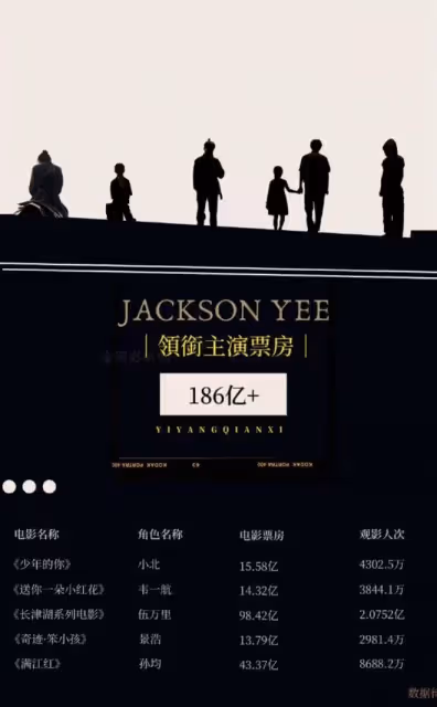 離譜!狗仔將曝8000萬粉絲男星戀情,與美女製片戀愛,真相疑曝光