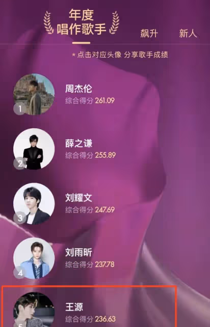 離譜!狗仔將曝8000萬粉絲男星戀情,與美女製片戀愛,真相疑曝光