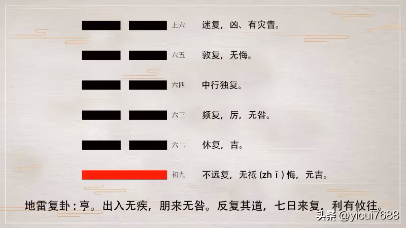 地雷復卦詳解-六十四卦詳解