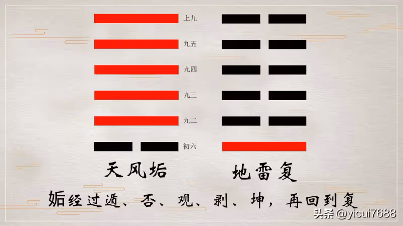 地雷復卦詳解-六十四卦詳解