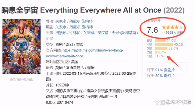 《瞬息全宇宙》豆瓣評分7.6，影迷口碑兩極反轉，差評出奇得一致