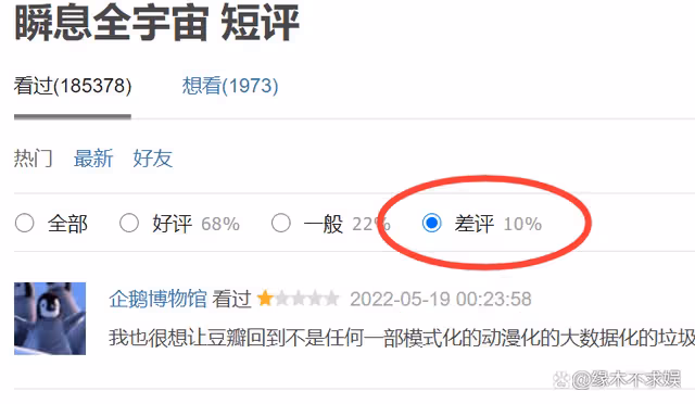 《瞬息全宇宙》豆瓣評分7.6，影迷口碑兩極反轉，差評出奇得一致