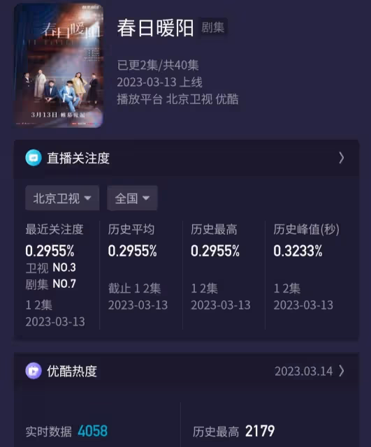 滿屏1星！《春日暖陽》首播掉鏈子，三大戲骨都帶不動