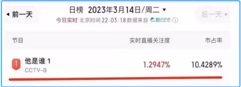 繼《狂飆》後,張譯新劇央八播出,尺度不小,看的人渾身緊縮