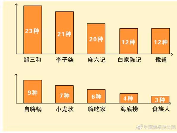 張蘭麻辣粉出事!遭糾1成分「吃過量恐智力下降」 曾狂銷6000多萬